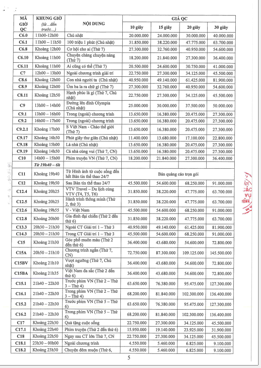 Báo giá quảng cáo tvc trên truyền hình vtv